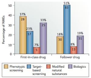 Successful Discovery Strategies