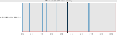 Very few regions from 2014 map to the Reston reference